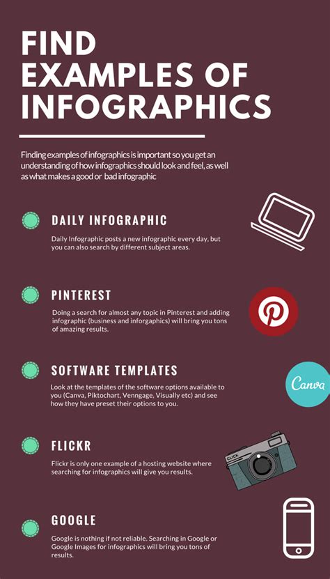 Examples - Infographics - LibGuides at Okanagan College