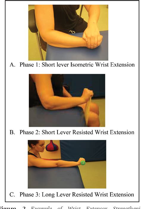 lateral epicondylitis exercises pdf - Mindful Sincere