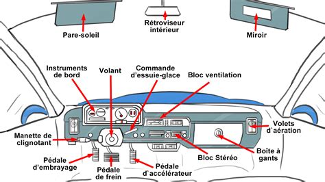 Greşeală viola autoritate schema tableau de bord voiture pălărie ...