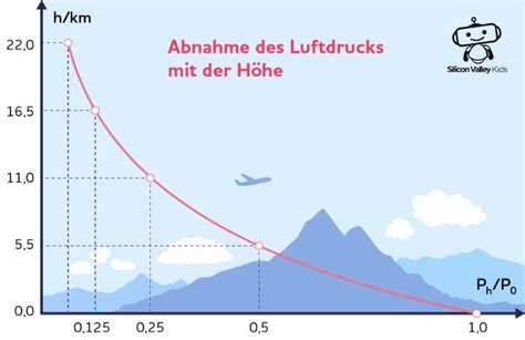 WAS IST LUFTDRUCK? I Einfach erklärt für Kinder + Experiment