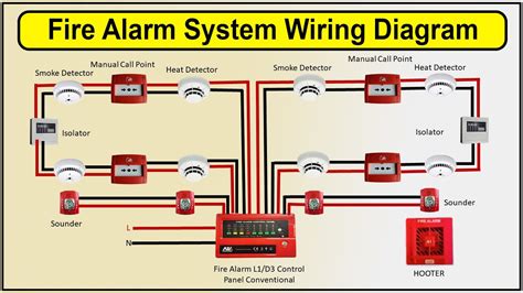 Nfpa 70 Fire Alarm System Wiring Nfpa 70 Fire Alarm System W