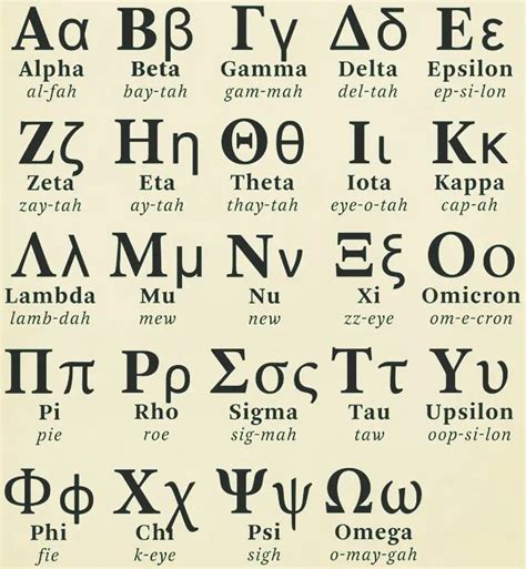 Greek Alphabet Symbols And Names - Berte Celisse