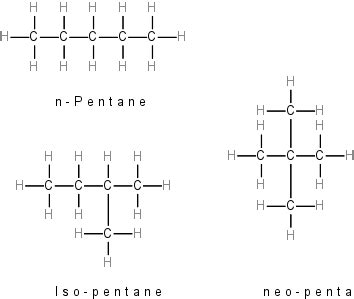 Structural isomers: Types and Examples - PSIBERG