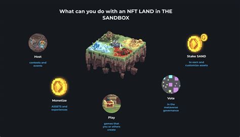 The Sandbox: Tokenized Assets and the Metaverse