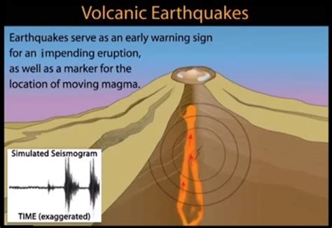 Earthquakes - BeSafeNet