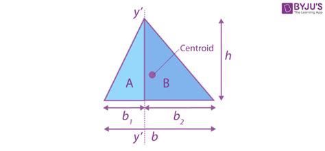 Moment Of Inertia Formula Triangle