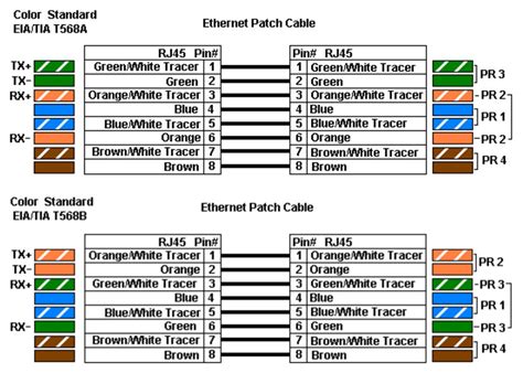 Ethernet Cable Wiring Diagram T568b