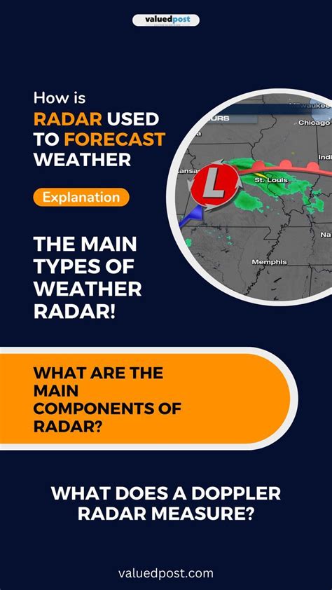 Types of Weather Radars for Accurate Forecasts