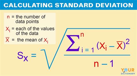 Examples of Standard Deviation and How It’s Used