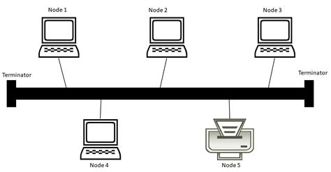 Bus Data Flow Diagram Bus System Level Ticketing Diagram Dfd