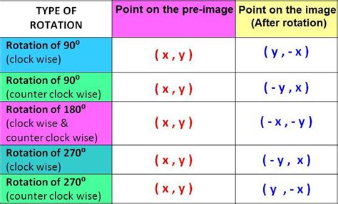 Rules of rotation geometry - kotiforex