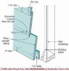 Fiber-Cement Wall Siding on Building Exteriors