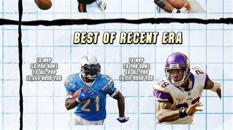 Identifying the Top NFL Running Backs by Draft Round