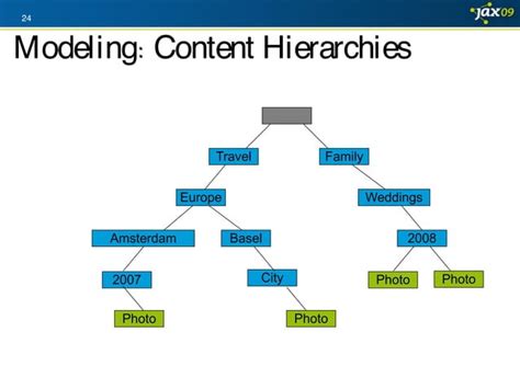 Apache Sling : JCR, OSGi, Scripting and REST