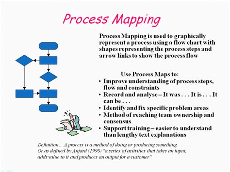 Process Mapping Flowcharts; How to map the Value Stream | HubPages