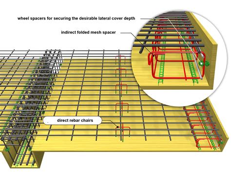 Concrete Rebar Ratio For Slab