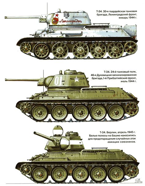 Soviet Armor WW2 Tanks