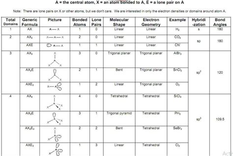 NOF Lewis Structure, Geometry, Hybridization, and Polarity ...