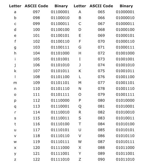 Binary Alphabet Chart