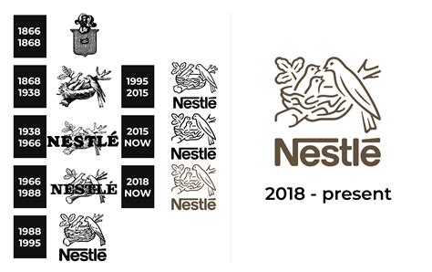 Nestlé Logo and sign, new logo meaning and history, PNG, SVG