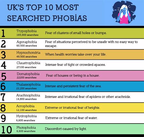 These are the most common fears and phobias in the North West | The Manc