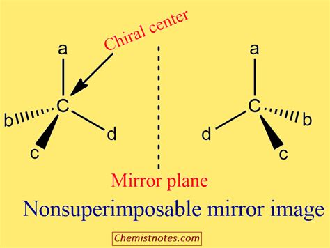 Chiral Center; Detailed explanation of chirality - Chemistry Notes