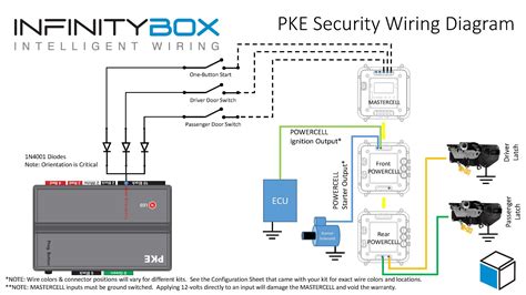 Passive Keyless Entry Integration - Infinitybox