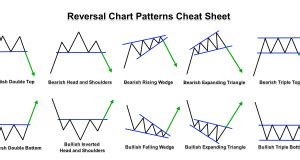 Forex Chart Patterns | Forex Academy