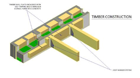 Fixing Floor Joists To Wall Plate | Floor Roma