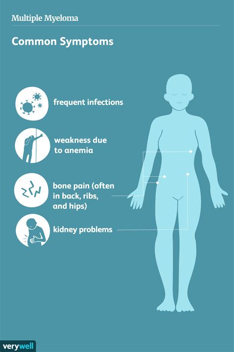 Multiple Myeloma: Symptoms, Prognosis, Treatment, and More