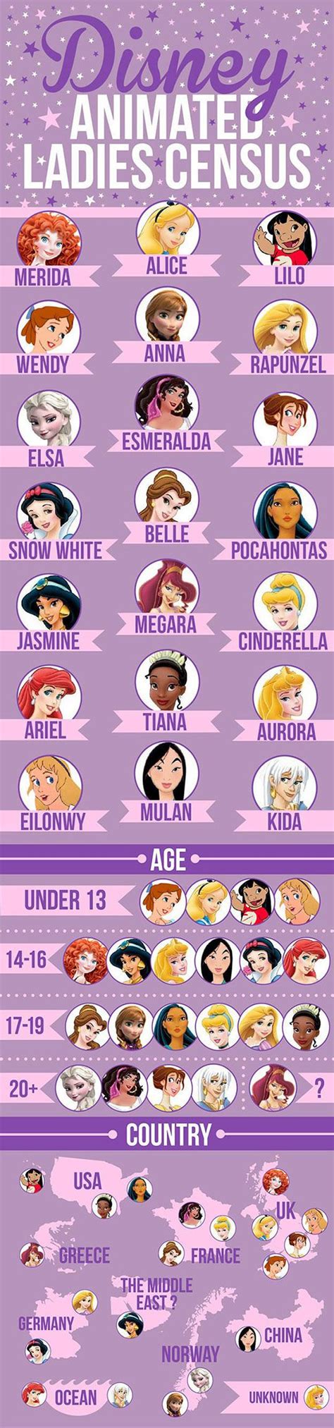 The Internet's Most Asked Questions | Disney princess names, Disney ...