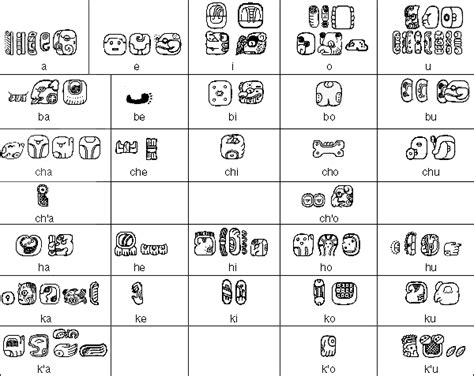 Mayan hieroglyphic script