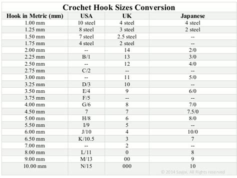 Yarn Weight System & Crochet Hook Sizes Conversion - Sayjai Amigurumi ...