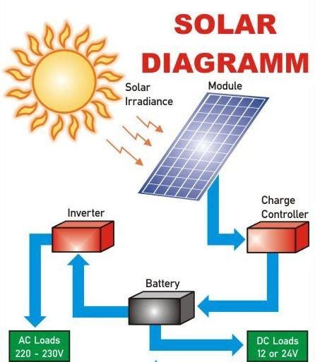 Simple Solar System Diagram