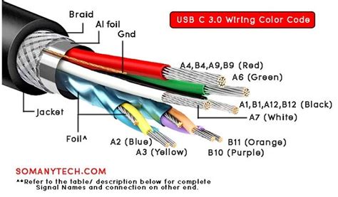 Easy USB C wiring color code and Pin diagram in detail - SM Tech