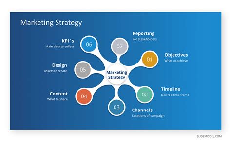 Concept Map Template Powerpoint