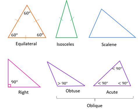 Classifying Triangles By Angles And Sides