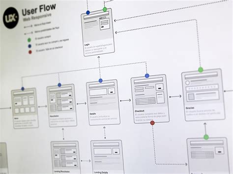 UI/UX Wireframe Examples & Design Analysis - Vandelay Design