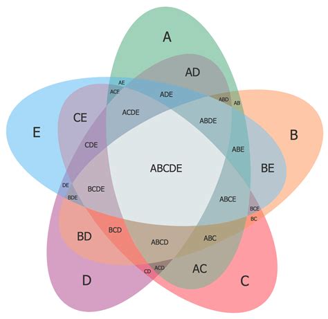 Venn Diagram Of Sets Demo Start