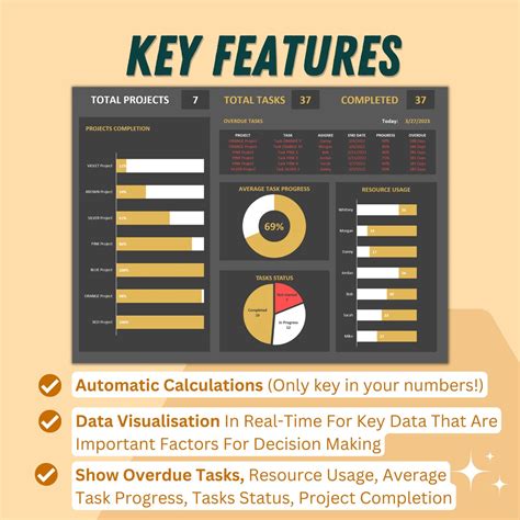 Project Management Dashboard Template Excel Templates Project Tasks ...