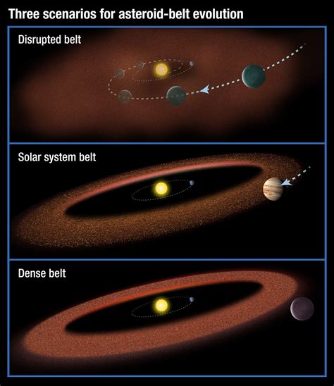 What Is The Asteroid Belt In Our Solar System - Belt Poster