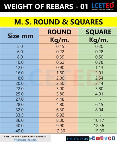 Stainless Steel Round Bar Weight Calculator