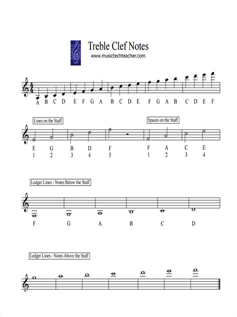 Musical Notation Chart