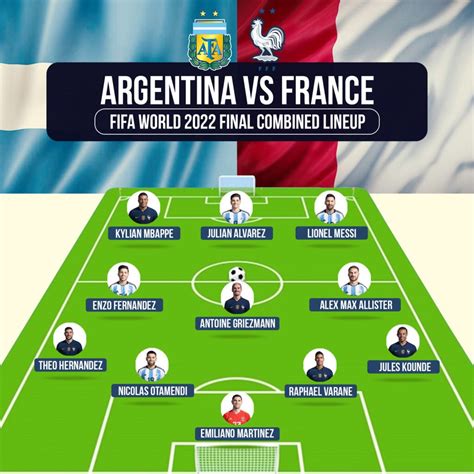 Argentina vs France combined lineup - FIFA World 2022 Final