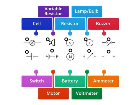 Circuit Symbols - Labelled diagram