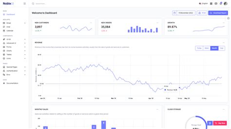 25+ Must Use Web App Dashboards 2024 - ThemeSelection