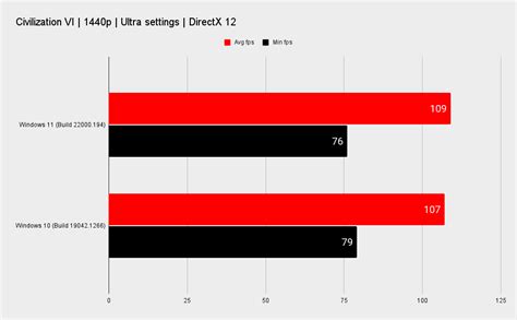 Windows 11 review: we like it, but wait to install | PC Gamer