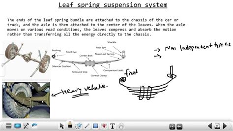 Leaf Spring Suspension Diagram