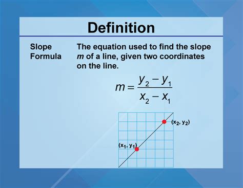 Slope Formula