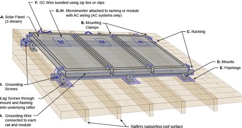 Antaisolar.com: What's the consideration when going roof solar